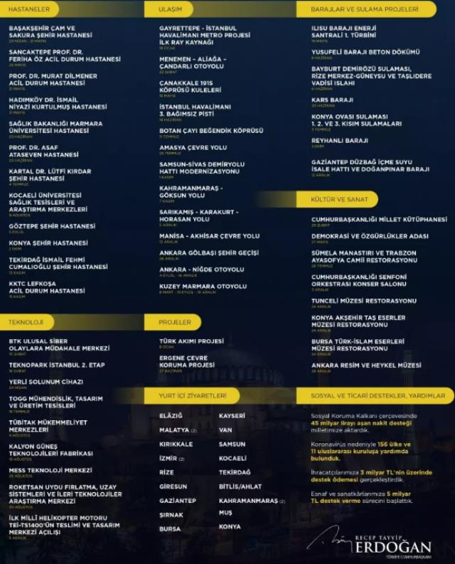Cumhurbaşkanı Erdoğan'dan yeni yıl paylaşımı! 2020'de yapılan tüm hizmetler tek tek yazıldı