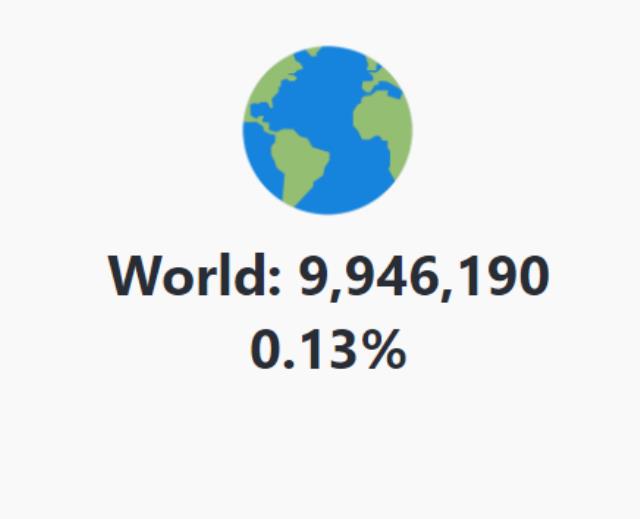 Dünya üzerinde 9 milyon 946 bin kişi koronavirüs aşısı yaptırdı