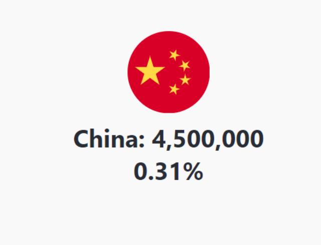 Dünya üzerinde 9 milyon 946 bin kişi koronavirüs aşısı yaptırdı
