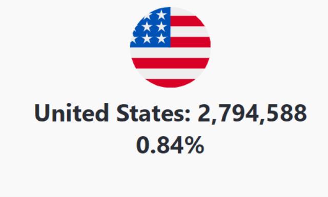 Dünya üzerinde 9 milyon 946 bin kişi koronavirüs aşısı yaptırdı