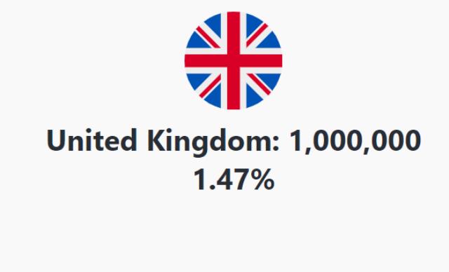 Dünya üzerinde 9 milyon 946 bin kişi koronavirüs aşısı yaptırdı