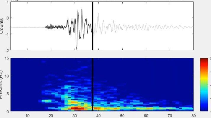 Ankara'daki depremin ürkütücü sesi böyle kaydedildi
