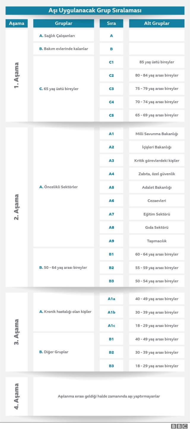 Türkiye koronavirüs aşısında üçüncü adıma geçiyor Türkiye koronavirüs aşısında üçüncü adıma geçiyor