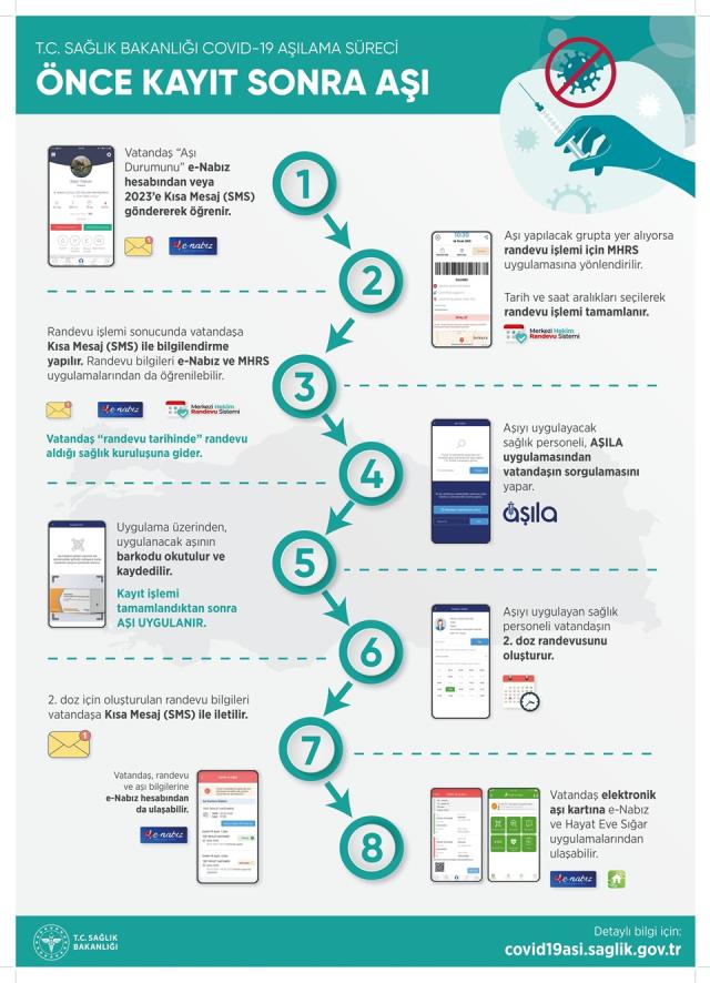 60 yaş üzeri ve bazı risk gruplarındaki vatandaşlar için aşı randevusu açıldı