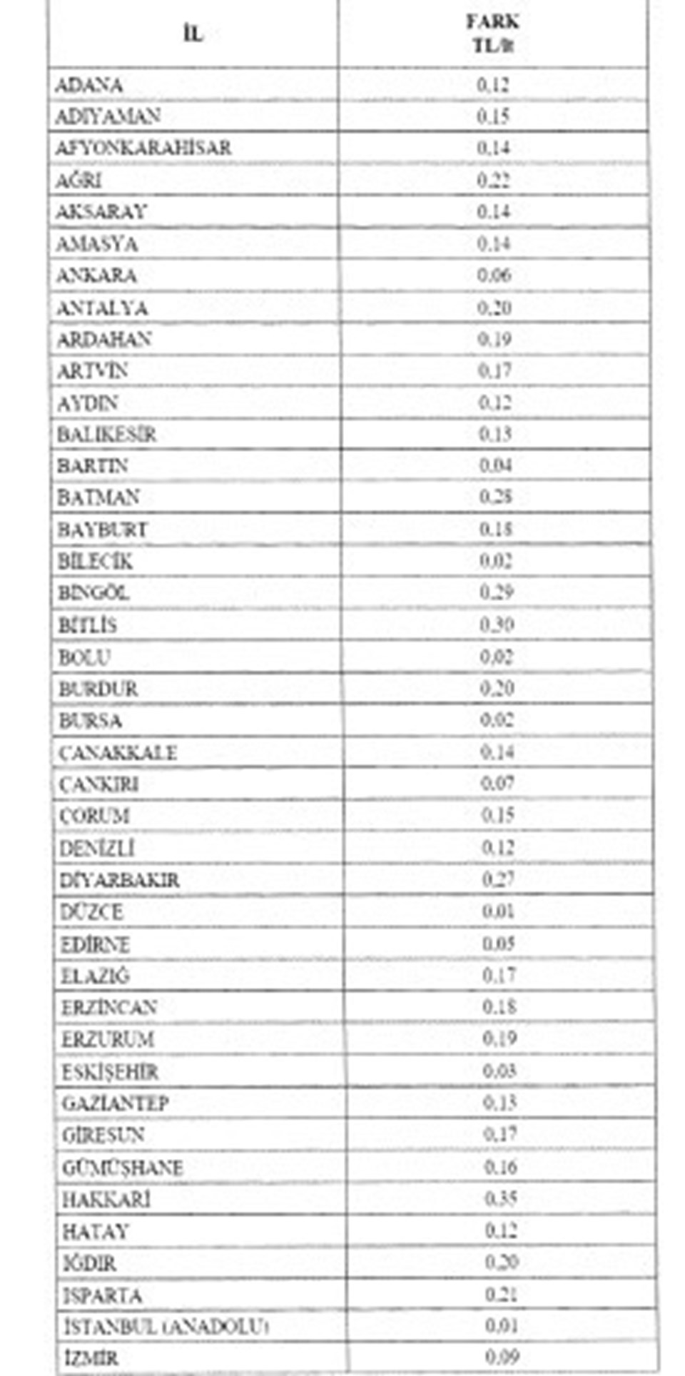 Kaynak: Resmi Gazete