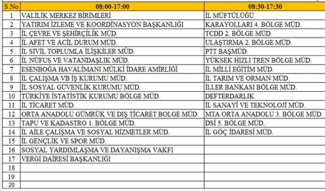 Ankara'da 4 farklı mesai saati uygulanmasına geçildi