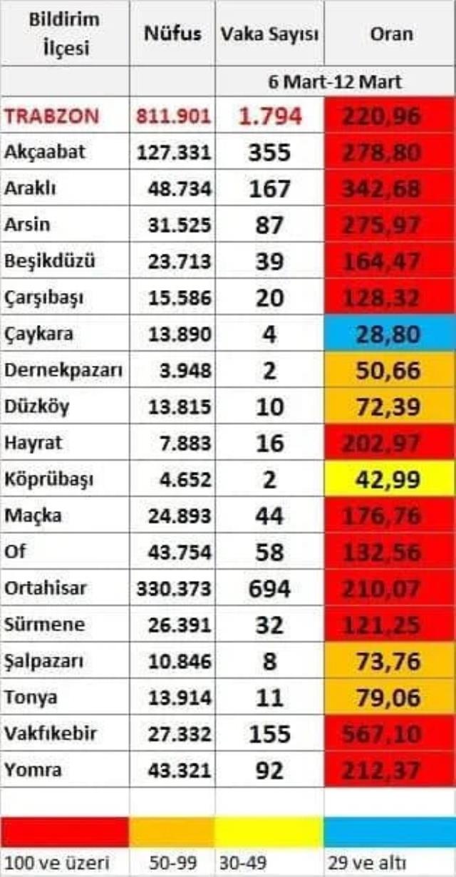 Kırmızı şehir bu kez gerçekten alarm veriyor! 5 öğretmen vefat etti, 11 okul karantinaya alındı