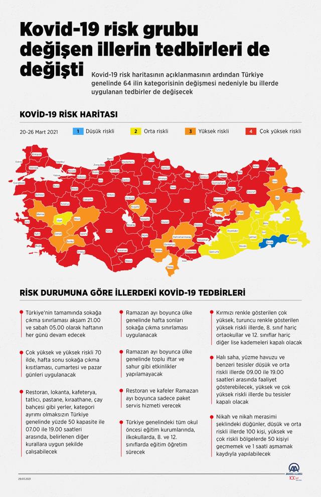 Koronavirüs risk grubu değişen illerin tedbirleri de değişti