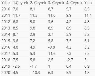 Kaynak: Anadolu Ajansı