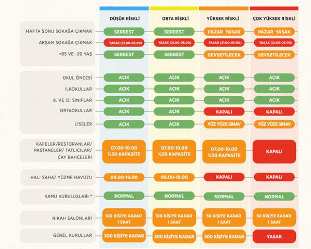 Vaka sayısına göre hazırlanan yeni risk haritasında korkutan tablo: Yalnızca 3 il mavi