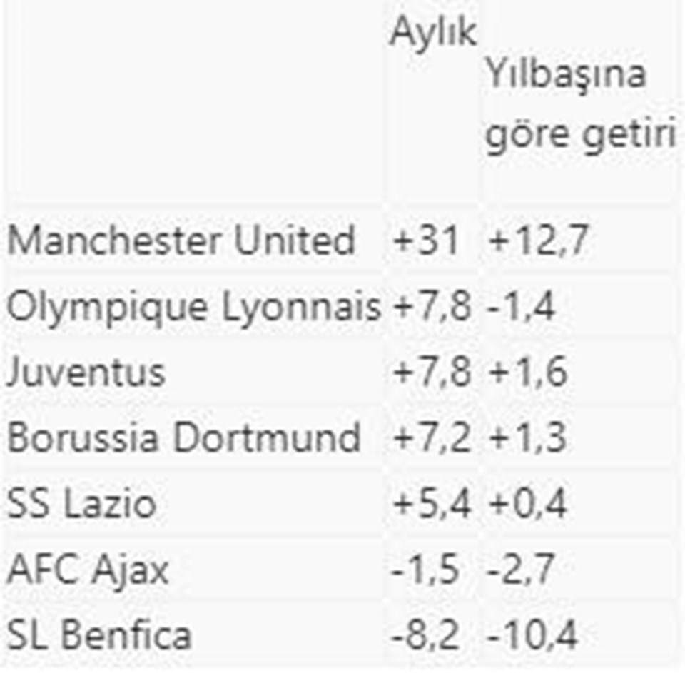 Kaynak: Anadolu Ajansı