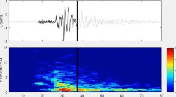 Ankara’daki depremin ürkütücü sesi böyle kaydedildi