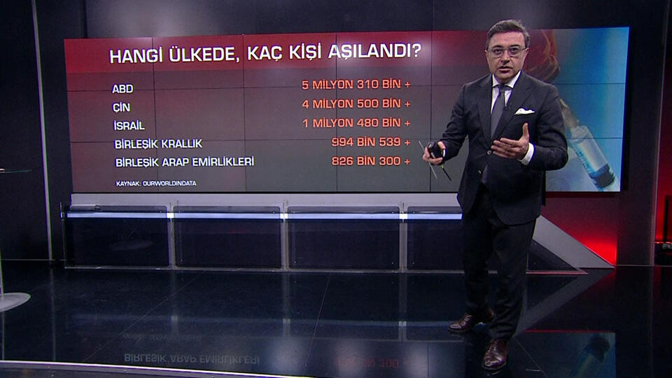 Hangi ülkede kaç kişi aşılandı? | Video
