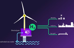 Siemens Gamesa ve Siemens Energy'den yeşil hidrojen üretiminde işbirliği