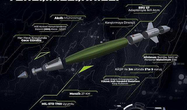 MSB: "Gökyüzümüzün çelik kartalları HGK-82'lerle daha güçlü"