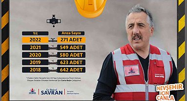 Nevşehir'de yılın ilk 8 ayında 271 altyapı çalışması gerçekleşti