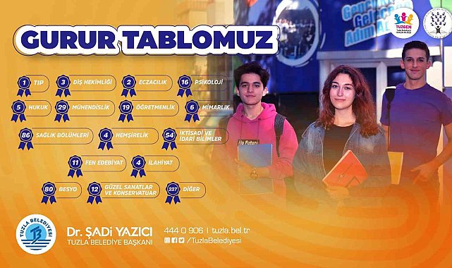 Tuzla Belediyesi Gençlik Merkezi'nden YKS'de büyük başarı
