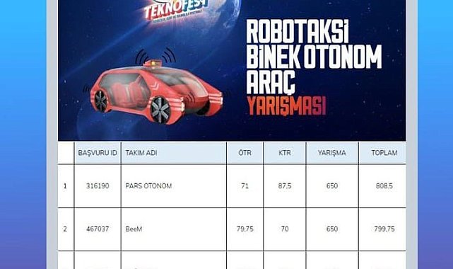 ZBEÜ OVAT Takımı, TEKNOFEST 2022 Robotaksi Yarışmasında üçüncü oldu