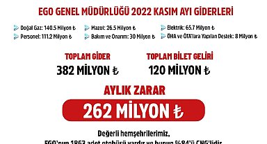 Ankara'da ulaşıma zam konusu hakkında açıklama