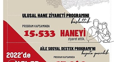 Aydın'da 2022 yılında 17 bin 269 aileye Aile Destek Programı ödemesi yapıldı