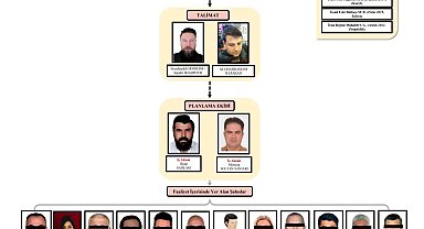 İranlı muhalifleri Türkiye'den kaçırmayı planlayan sanıkların davasında 4 tahliye