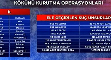 Kayseri; Kökünü Kurutma Operasyonlarında İlk 4'e girdi