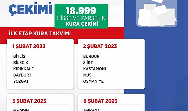 "İlk Evim İlk İş Yerim" projesinde 1 milyon arsanın kuraları yarın başlıyor