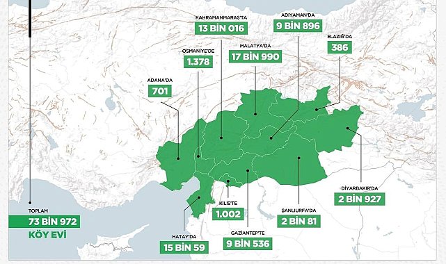 Bakan Kurum: "Deprem bölgemizi ihya ve inşa sürecinde 73 bin 972 köy evi yapacağız"