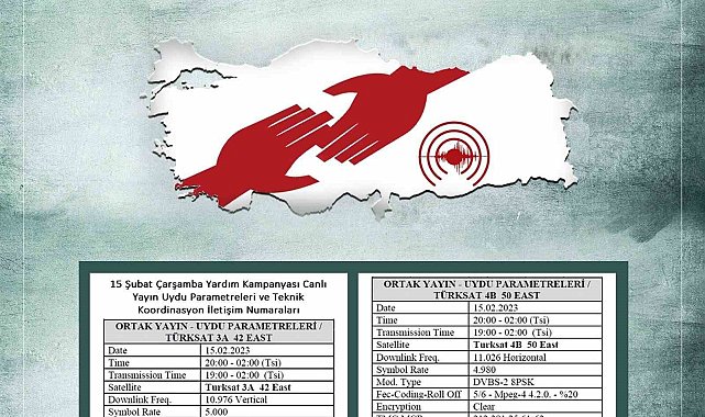 Depremzedelere yardım için yapılacak ortak yayının frekansları açıklandı