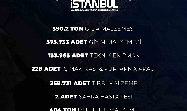 SAHA İstanbul'dan deprem bölgesine 833 milyon 608 bin 736 TL'lik destek