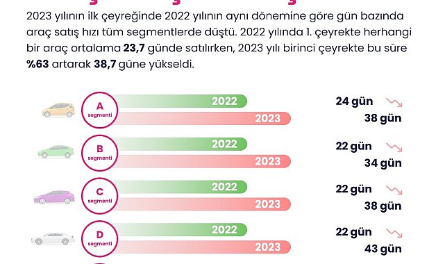 2022 yılında en çok el değiştiren otomobil markası Renault