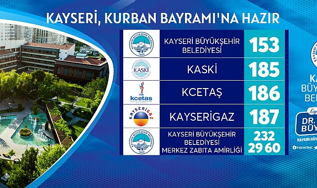 Büyükşehir ile Kayseri Kurban Bayramına hazır