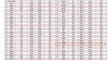 Samsun'da 9 bin 532 ikamet izinli yabancı ve 9 bin 51 Suriyeli sığınmacı var